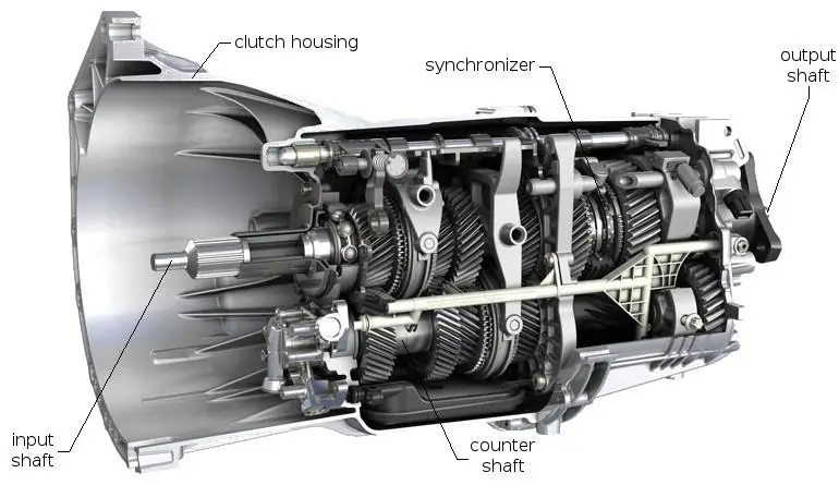 A cutaway diagram of a manual transmission showing internal components such as the clutch housing, input shaft, synchronizer, counter shaft, and output shaft.